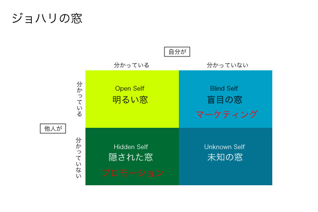 johari_diagram.jpg